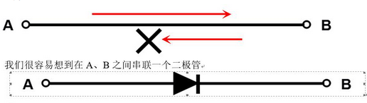 三极管,MOS管,工作状态