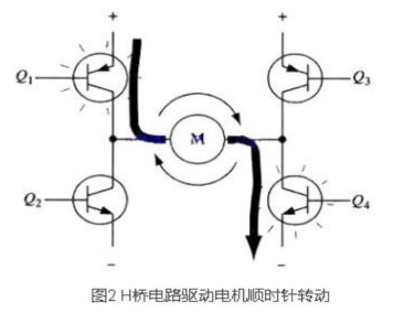 PWM驱动MOS管H桥电路