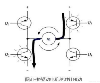 PWM驱动MOS管H桥电路