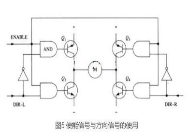 PWM驱动MOS管H桥电路