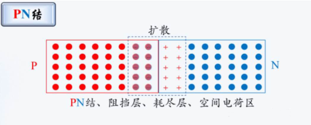 二极管的原理