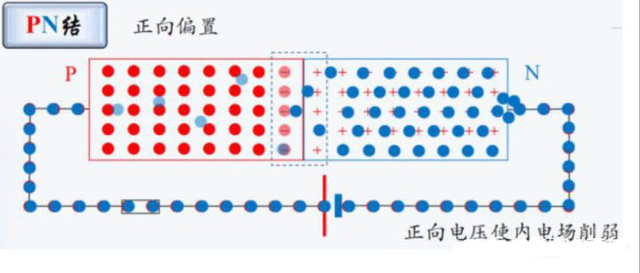 二极管的原理