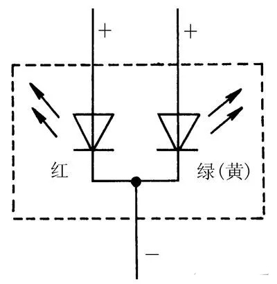 发光二极管