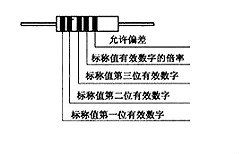 电子元器件识别