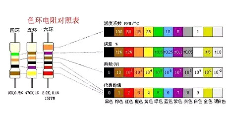 电子元器件识别