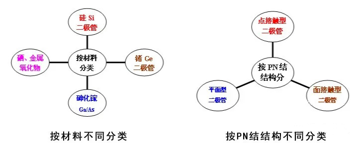 二极管的基础知识点