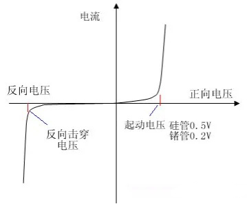 二极管的基础知识点