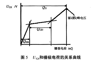 MOS管栅极驱动电阻