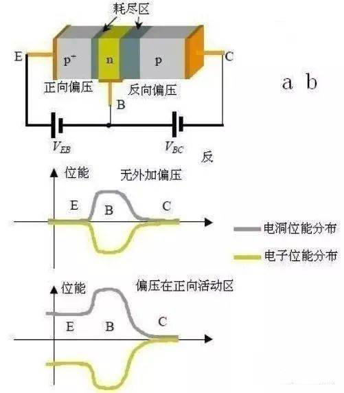 三极管原理