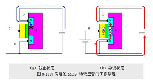 场效应管，使用优势