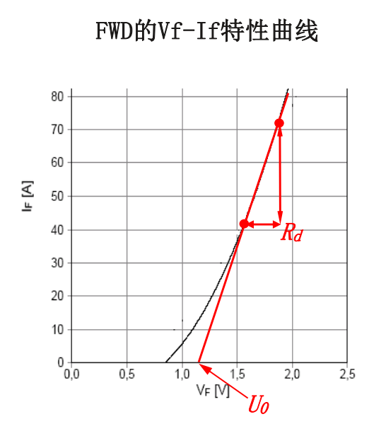 IGBT模块的损耗