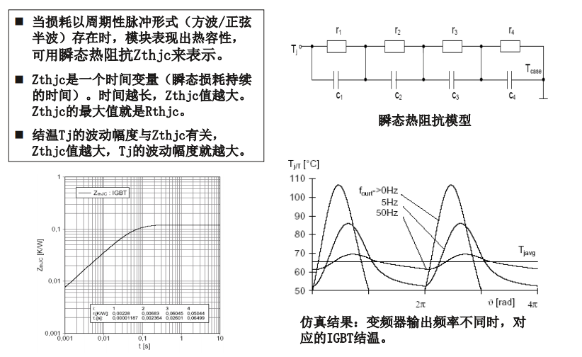 IGBT模块的损耗