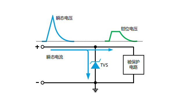 TVS二极管