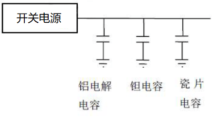 电容应用