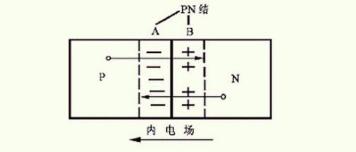 二极管