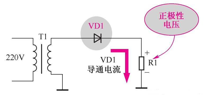 正极性半波整流电路