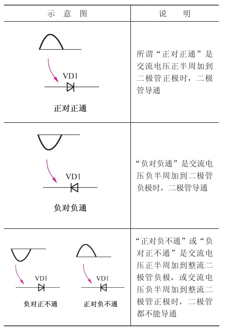 正极性半波整流电路