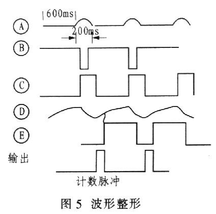 光电技术的脉搏测量方法