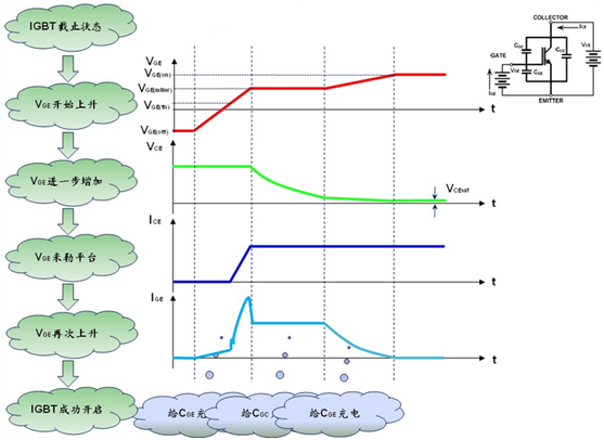 IGBT开关过程