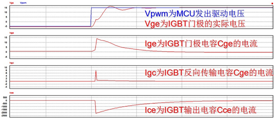 IGBT开关过程