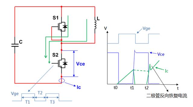 IGBT双脉冲测试原理