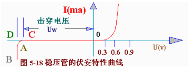 稳压二极管