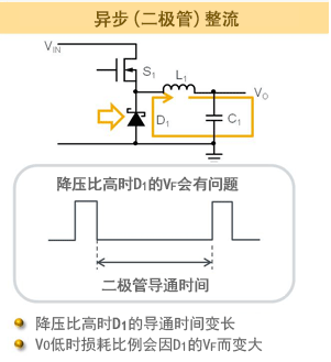 同步整流,异步整流