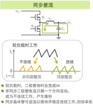 同步整流,异步整流