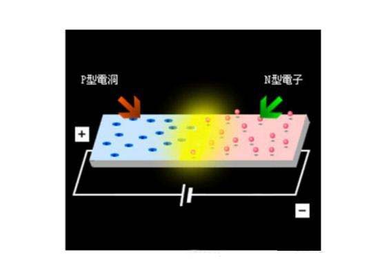 二极管发光的原理