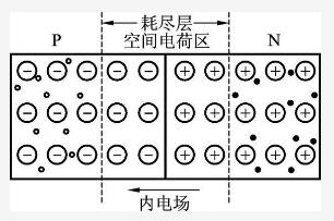 二极管PN结的形成