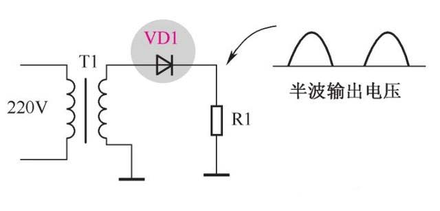 二极管整流