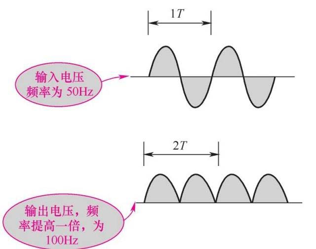 二极管整流