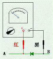 二极管