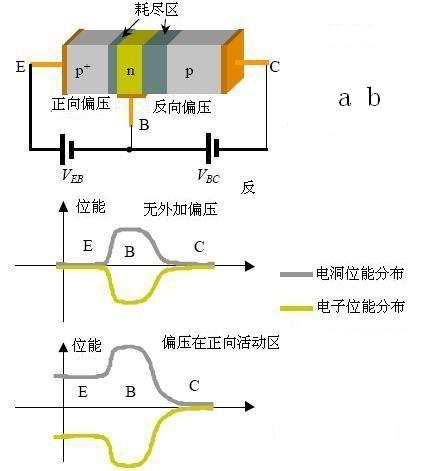 三极管的工作原理