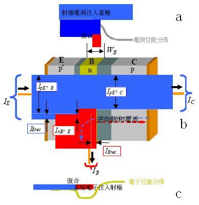 三极管的工作原理