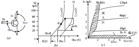 三极管的工作原理