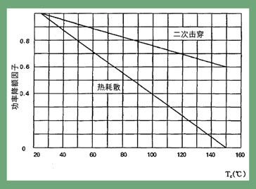 三极管