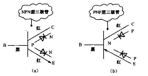 区分三极管的极性,区分三极管的管脚