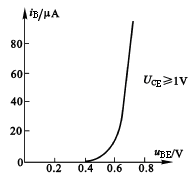 三极管的特性曲线型
