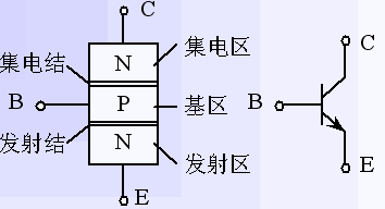 三极管