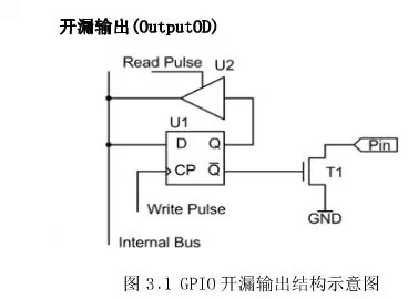 三极管当开关