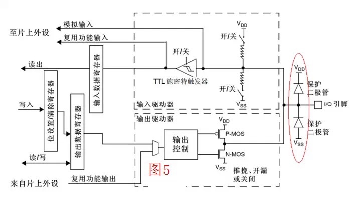 三极管当开关