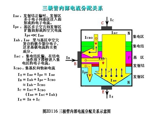 三极管