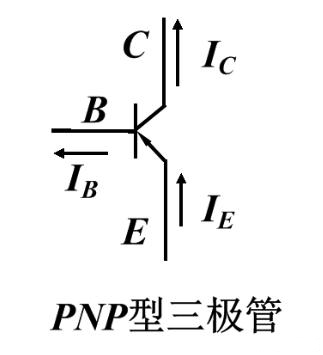 三极管的工作原理