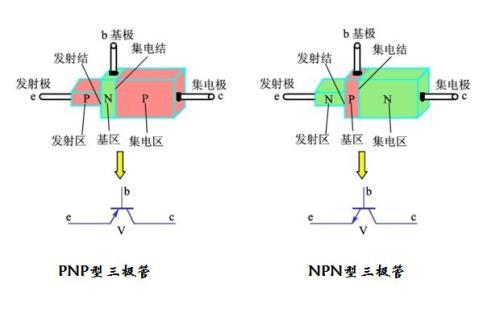 三极管发射极,三极管集电极