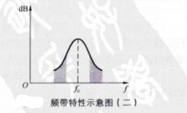 三极管选频放大器电路