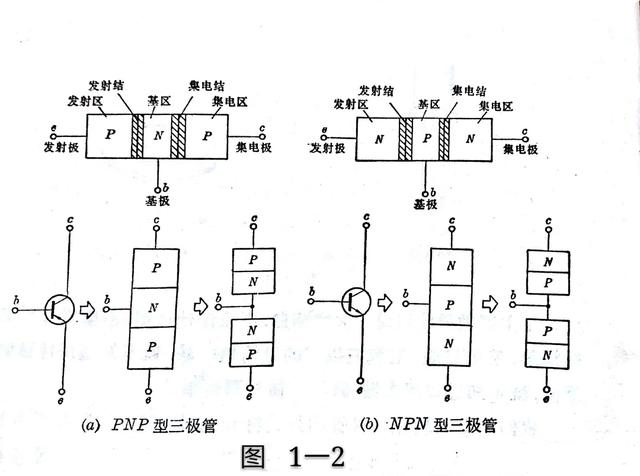 三极管C极,三极管E极