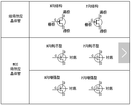 场效应管工作原理