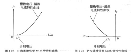 场效应管工作原理