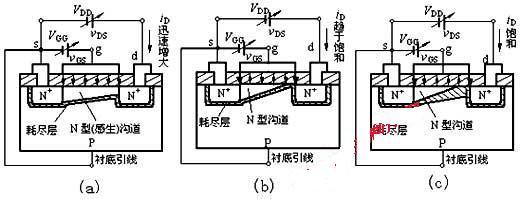 绝缘栅型场效应管